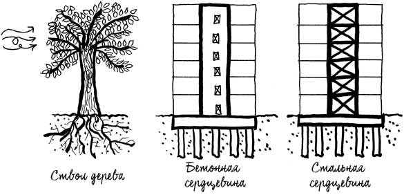 Иллюстрация к книге — Built. Неизвестные истории известных зданий [i_016.jpg]