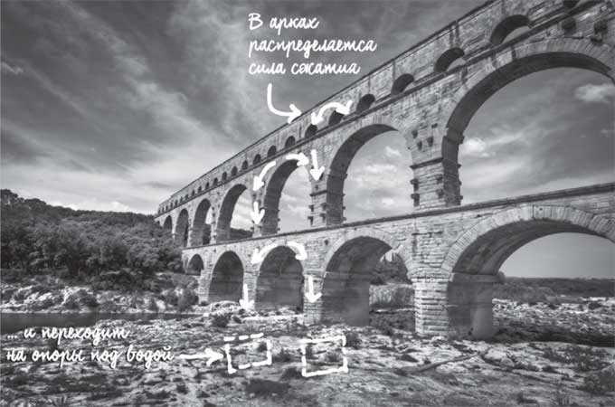 Иллюстрация к книге — Built. Неизвестные истории известных зданий [i_029.jpg]