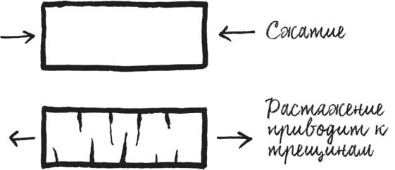 Иллюстрация к книге — Built. Неизвестные истории известных зданий [i_038.jpg]