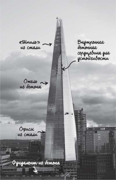 Иллюстрация к книге — Built. Неизвестные истории известных зданий [i_046.jpg]