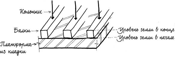 Иллюстрация к книге — Built. Неизвестные истории известных зданий [i_064.jpg]