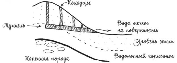 Иллюстрация к книге — Built. Неизвестные истории известных зданий [i_072.jpg]