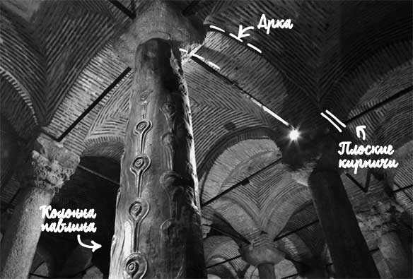 Иллюстрация к книге — Built. Неизвестные истории известных зданий [i_074.jpg]