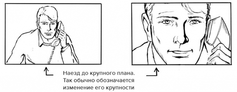 Иллюстрация к книге — Кадр за кадром. От замысла к фильму [i_030.jpg]