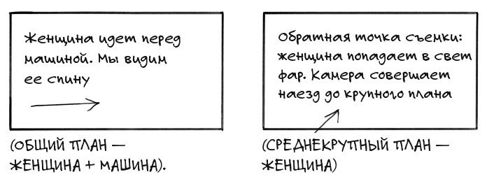 Иллюстрация к книге — Кадр за кадром. От замысла к фильму [i_036.jpg]