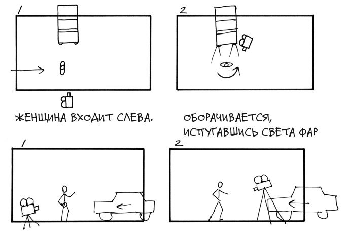 Иллюстрация к книге — Кадр за кадром. От замысла к фильму [i_037.jpg]