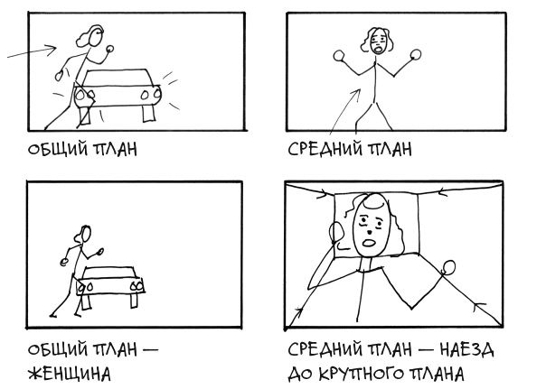 Иллюстрация к книге — Кадр за кадром. От замысла к фильму [i_038.jpg]