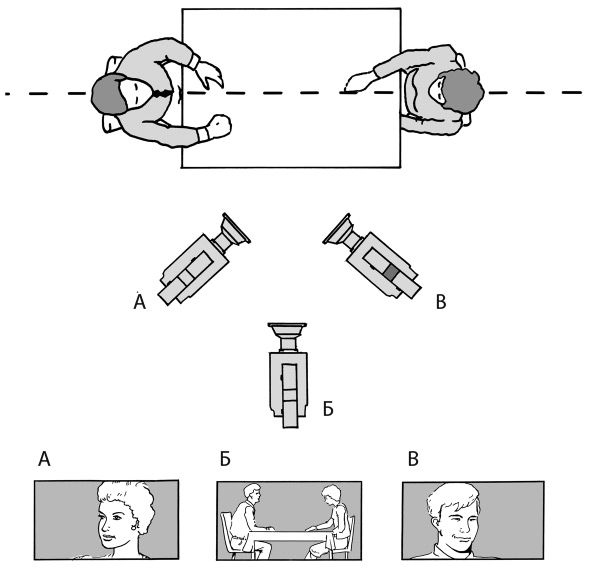 Иллюстрация к книге — Кадр за кадром. От замысла к фильму [i_101.jpg]