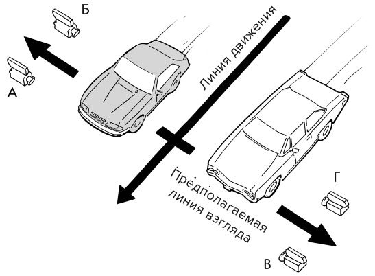 Иллюстрация к книге — Кадр за кадром. От замысла к фильму [i_111.jpg]