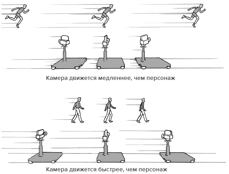 Иллюстрация к книге — Кадр за кадром. От замысла к фильму [i_254.jpg]