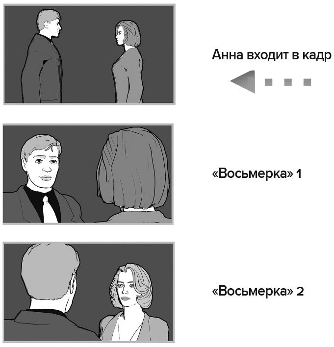 Иллюстрация к книге — Кадр за кадром. От замысла к фильму [i_306.jpg]