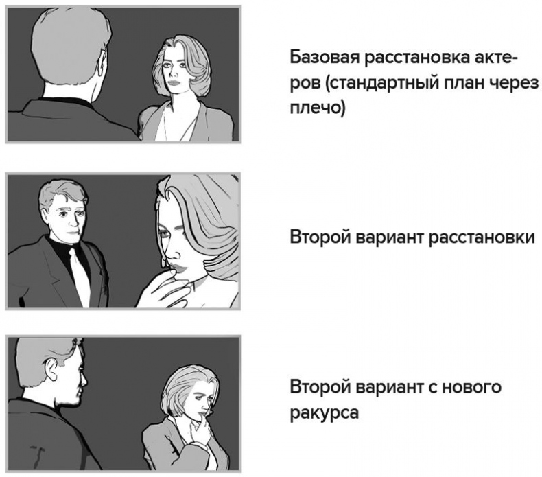 Иллюстрация к книге — Кадр за кадром. От замысла к фильму [i_308.jpg]