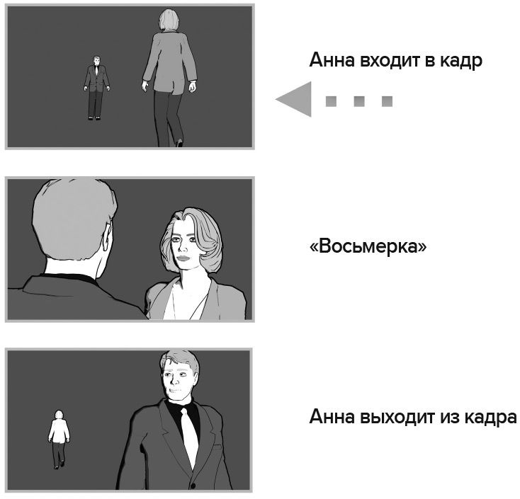 Иллюстрация к книге — Кадр за кадром. От замысла к фильму [i_309.jpg]