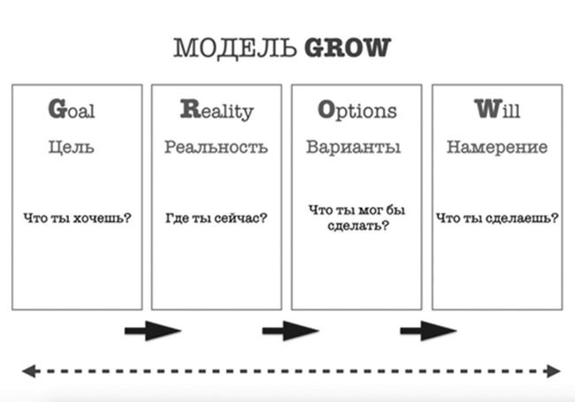 Иллюстрация к книге — Князья и капуста. Эффективные бизнес-стратегии для менеджеров среднего звена [i_017.jpg]