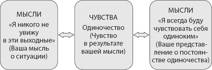 Иллюстрация к книге — Не верь всему, что чувствуешь. Как тревога и депрессия заставляют нас поверить тому, чего нет [i_001.jpg]