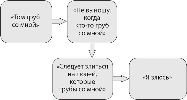 Иллюстрация к книге — Не верь всему, что чувствуешь. Как тревога и депрессия заставляют нас поверить тому, чего нет [i_004.jpg]