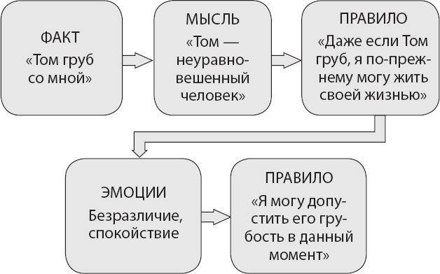 Иллюстрация к книге — Не верь всему, что чувствуешь. Как тревога и депрессия заставляют нас поверить тому, чего нет [i_005.jpg]