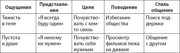 Иллюстрация к книге — Не верь всему, что чувствуешь. Как тревога и депрессия заставляют нас поверить тому, чего нет [i_008.jpg]