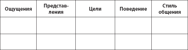 Иллюстрация к книге — Не верь всему, что чувствуешь. Как тревога и депрессия заставляют нас поверить тому, чего нет [i_009.jpg]