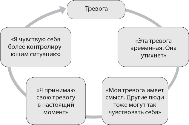 Иллюстрация к книге — Не верь всему, что чувствуешь. Как тревога и депрессия заставляют нас поверить тому, чего нет [i_013.jpg]