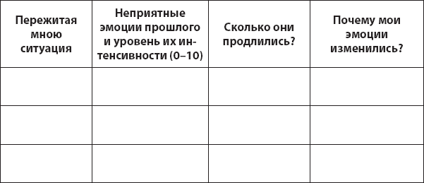 Иллюстрация к книге — Не верь всему, что чувствуешь. Как тревога и депрессия заставляют нас поверить тому, чего нет [i_025.jpg]