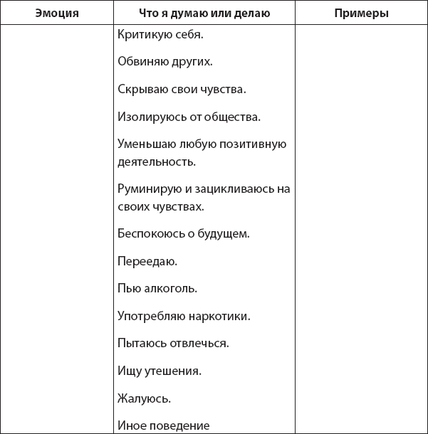 Иллюстрация к книге — Не верь всему, что чувствуешь. Как тревога и депрессия заставляют нас поверить тому, чего нет [i_028.jpg]