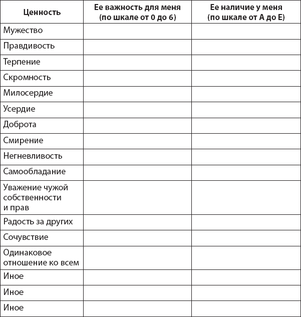 Иллюстрация к книге — Не верь всему, что чувствуешь. Как тревога и депрессия заставляют нас поверить тому, чего нет [i_037.jpg]