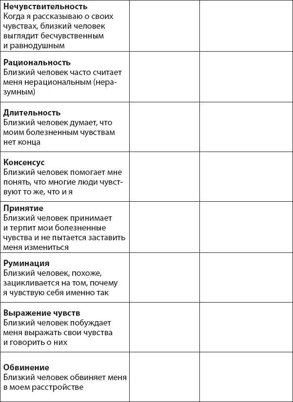 Иллюстрация к книге — Не верь всему, что чувствуешь. Как тревога и депрессия заставляют нас поверить тому, чего нет [i_042.jpg]