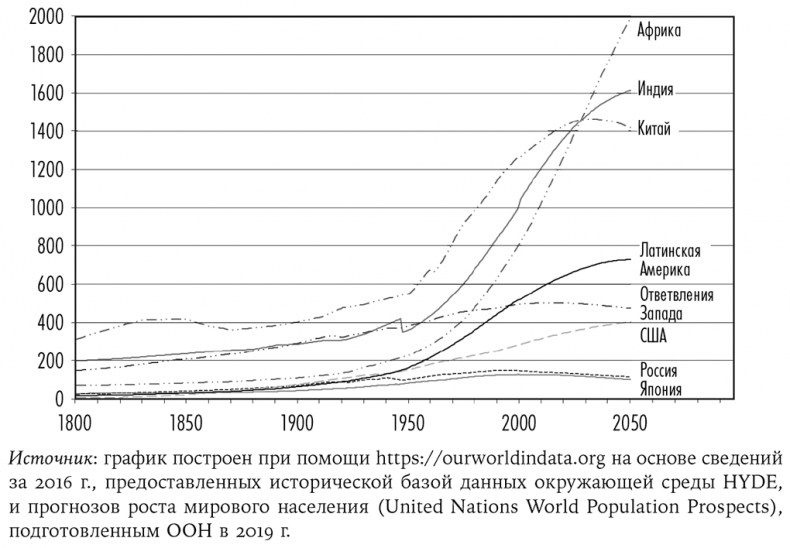 Иллюстрация к книге — Смерть должна умереть. Наука в борьбе за наше бессмертие [i_008.jpg]