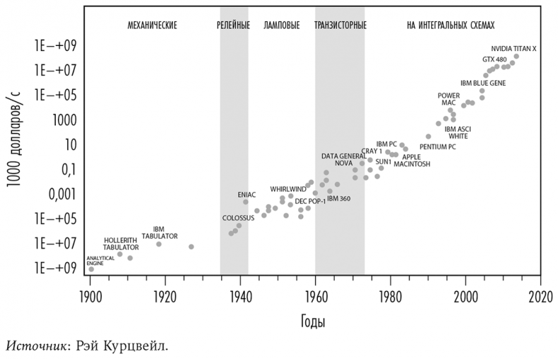 Иллюстрация к книге — Смерть должна умереть. Наука в борьбе за наше бессмертие [i_012.jpg]