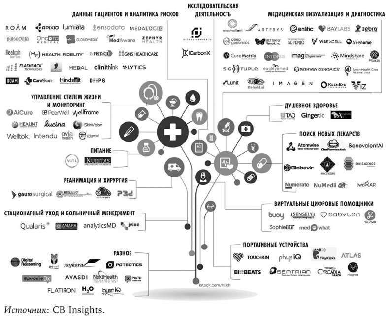Иллюстрация к книге — Смерть должна умереть. Наука в борьбе за наше бессмертие [i_014.jpg]