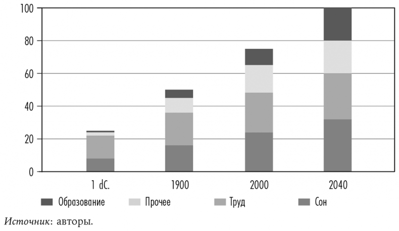 Иллюстрация к книге — Смерть должна умереть. Наука в борьбе за наше бессмертие [i_015.jpg]