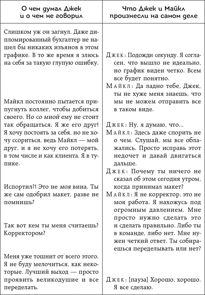 Иллюстрация к книге — Неудобные разговоры. Как общаться на невыносимо трудные темы [i_002.jpg]
