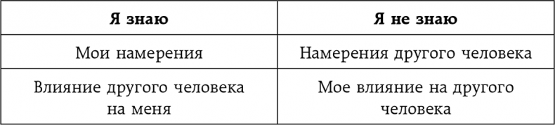 Иллюстрация к книге — Неудобные разговоры. Как общаться на невыносимо трудные темы [i_005.jpg]