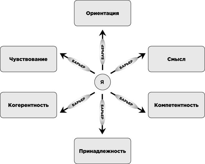 Иллюстрация к книге — Освобожденный разум. Как побороть внутреннего критика и повернуться к тому, что действительно важно [i_011.jpg]
