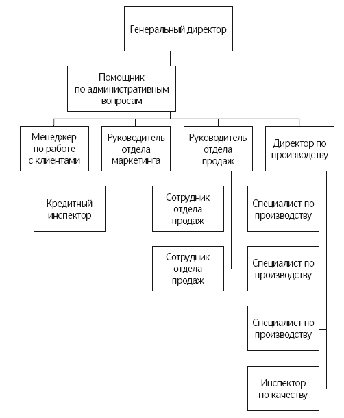 Иллюстрация к книге — Как удвоить бизнес. Стратегии преодоления барьеров на пути к высокому росту, обороту и прибыли [i_017.jpg]