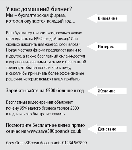 Иллюстрация к книге — Как удвоить бизнес. Стратегии преодоления барьеров на пути к высокому росту, обороту и прибыли [i_026.jpg]