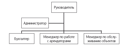 Иллюстрация к книге — Как удвоить бизнес. Стратегии преодоления барьеров на пути к высокому росту, обороту и прибыли [i_043.jpg]