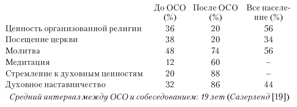 Иллюстрация к книге — Сознание за пределами жизни. Наука о жизни после смерти [i_004.jpg]