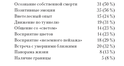 Иллюстрация к книге — Сознание за пределами жизни. Наука о жизни после смерти [i_012.jpg]