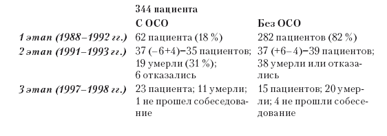 Иллюстрация к книге — Сознание за пределами жизни. Наука о жизни после смерти [i_015.jpg]