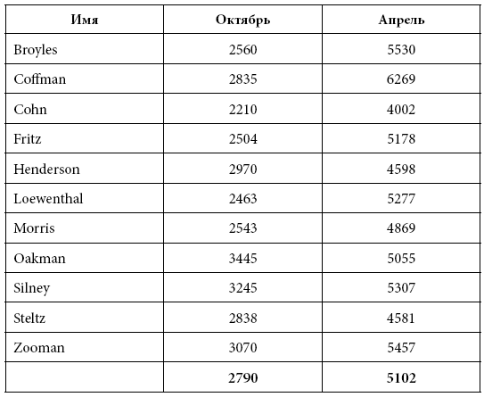 Иллюстрация к книге — Правила еды. Передовые идеи в области питания, которые позволят предотвратить распространенные заболевания [i_008.jpg]