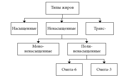 Иллюстрация к книге — Правила еды. Передовые идеи в области питания, которые позволят предотвратить распространенные заболевания [i_014.jpg]