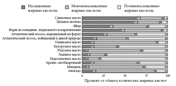 Иллюстрация к книге — Правила еды. Передовые идеи в области питания, которые позволят предотвратить распространенные заболевания [i_019.jpg]