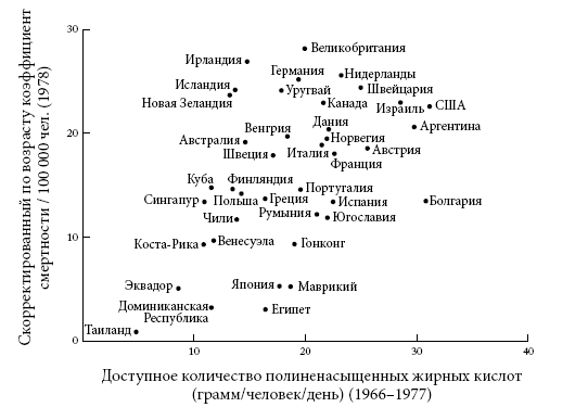 Иллюстрация к книге — Правила еды. Передовые идеи в области питания, которые позволят предотвратить распространенные заболевания [i_022.jpg]
