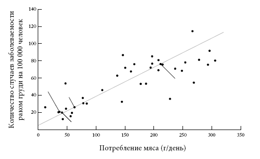 Иллюстрация к книге — Правила еды. Передовые идеи в области питания, которые позволят предотвратить распространенные заболевания [i_034.jpg]