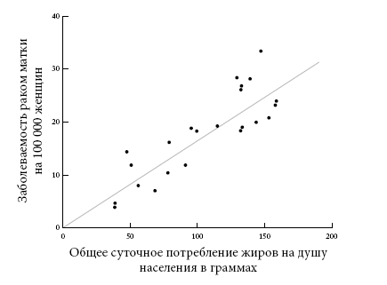 Иллюстрация к книге — Правила еды. Передовые идеи в области питания, которые позволят предотвратить распространенные заболевания [i_035.jpg]
