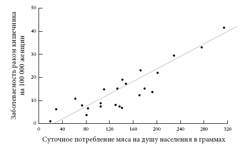 Иллюстрация к книге — Правила еды. Передовые идеи в области питания, которые позволят предотвратить распространенные заболевания [i_036.jpg]