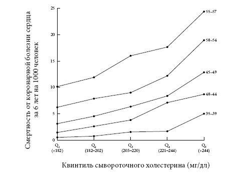 Иллюстрация к книге — Правила еды. Передовые идеи в области питания, которые позволят предотвратить распространенные заболевания [i_045.jpg]