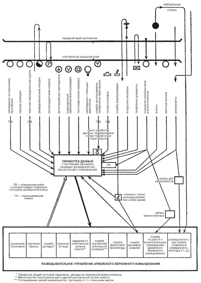Иллюстрация к книге — Три тысячелетия секретных служб мира. Заказчики и исполнители тайных миссий и операций [i_001.jpg]